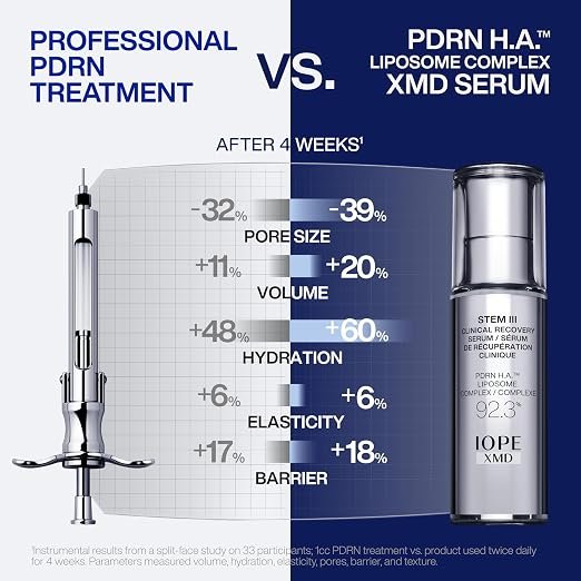 IOPE XMD Stem III Clinical Recovery Serum - Professional PDRN Treatment-Level Results - Visibly Firms, Plumps Volume, and Refines Pores - With Hyaluronic Acid - 1.01 fl. oz. hover